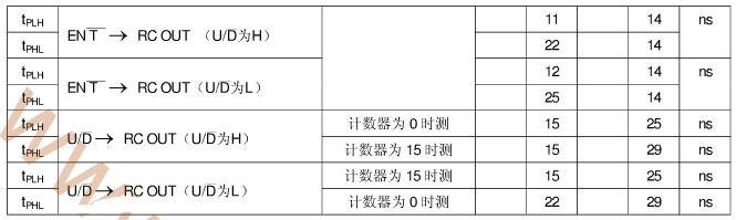 74ls169引脚图及功能_逻辑图及特性