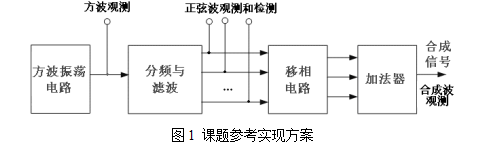 2010年TI杯模拟电子系统专题邀请赛之信号波形合成实验电路（C题）