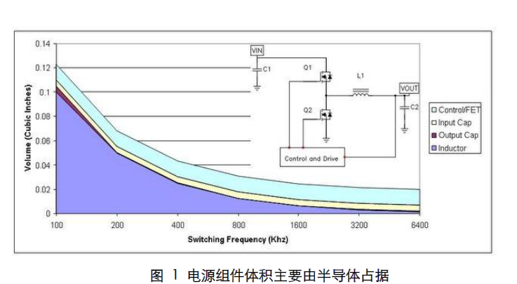 电源设计管理的50个小技巧中文资料免费下载