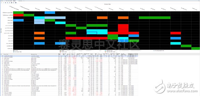 同步和异步时钟之间是如何联系_如何正确的约束时钟