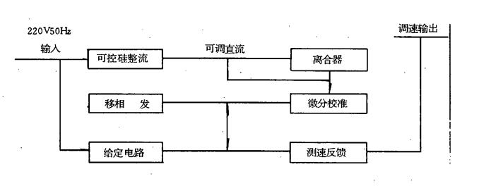 滑差电机