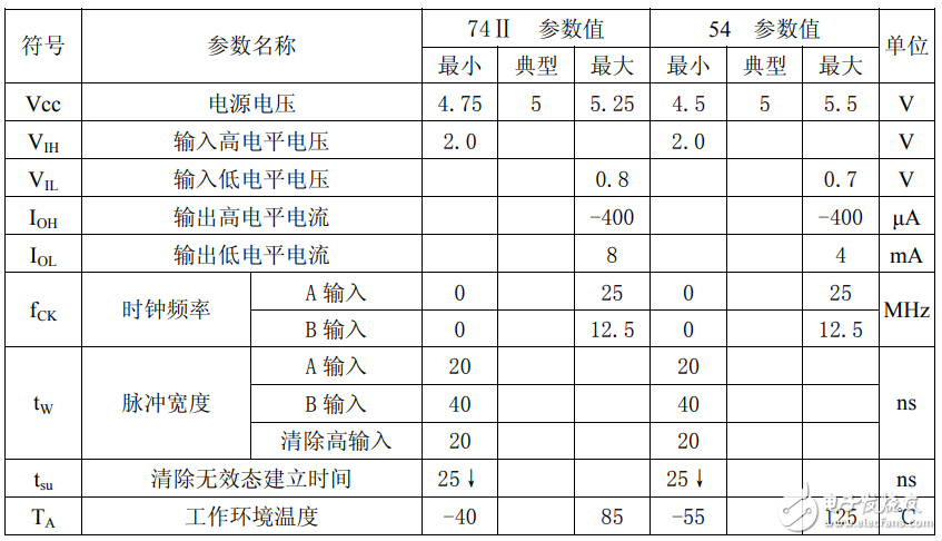 74ls390中文资料汇总（74ls390引脚图及逻辑功能_工作原理及特性）