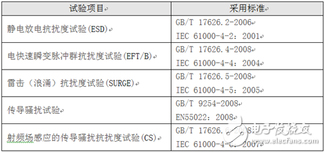 隔离电源你所不知道的设计细节