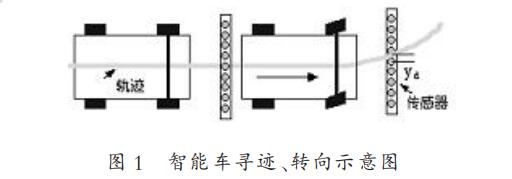 基于模糊控制算法的智能车转向舵机控制