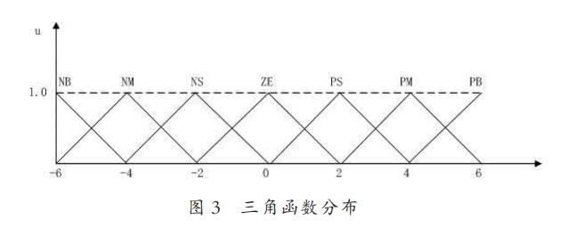 基于模糊控制算法的智能车转向舵机控制