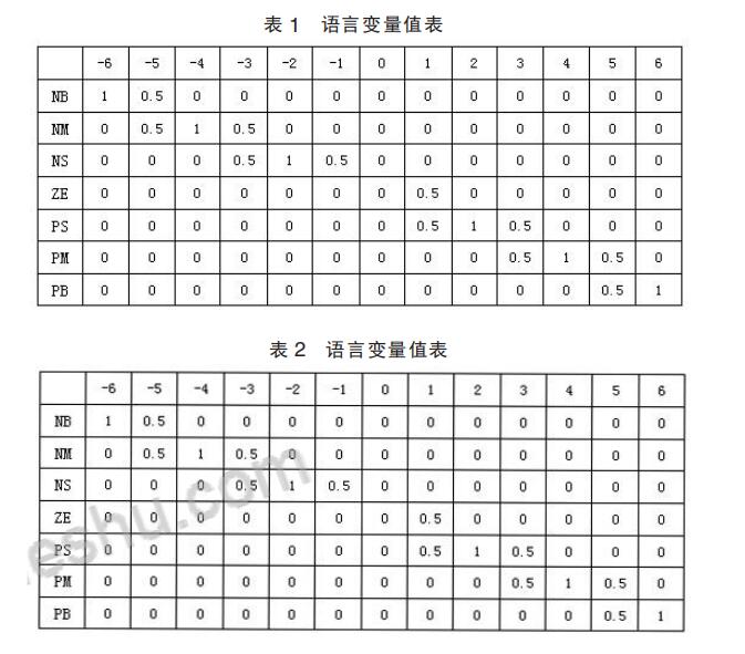 基于模糊控制算法的智能车转向舵机控制