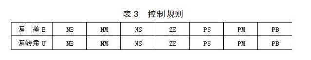 基于模糊控制算法的智能车转向舵机控制