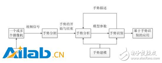 深度学习这个大招放到VR上会是什么样的？