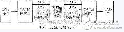 关于基于FPGA的高光效单片彩色LCD投影机的设计方法