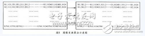 关于基于FPGA的高光效单片彩色LCD投影机的设计方法