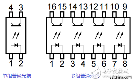 一文详解光电耦合器的应用及分类