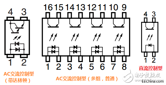 一文详解光电耦合器的应用及分类