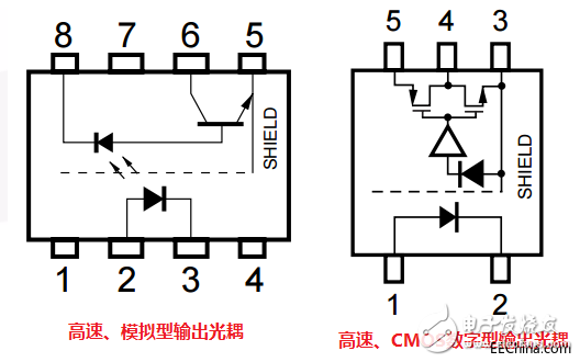 一文详解光电耦合器的应用及分类