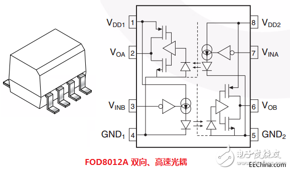 一文详解光电耦合器的应用及分类