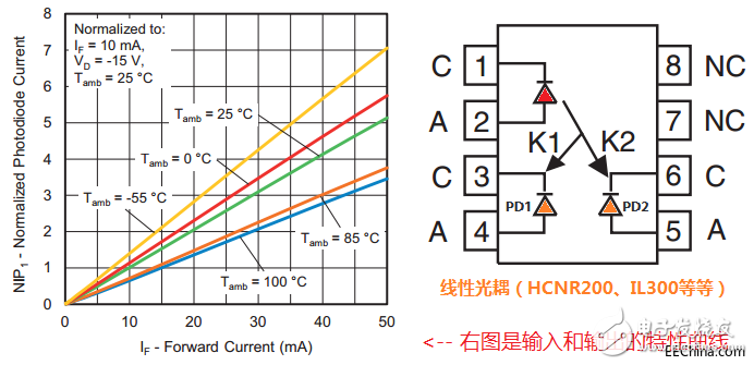 一文详解光电耦合器的应用及分类