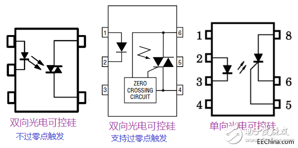 一文详解光电耦合器的应用及分类