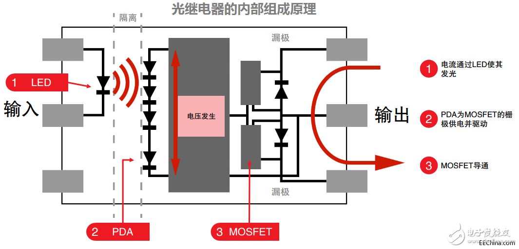 一文详解光电耦合器的应用及分类