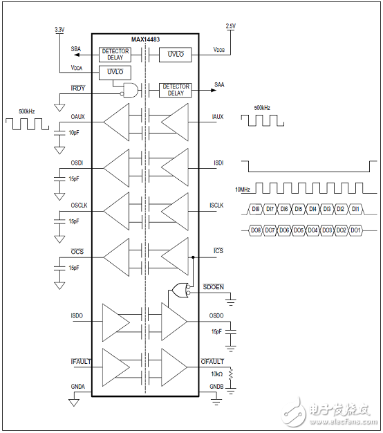 MAX14483优势和特性/应用电路_评估板MAX14483 EVK电路图及PCB设计图