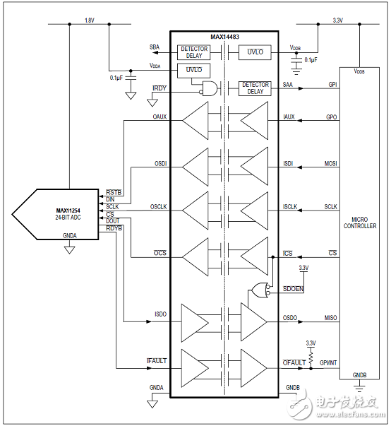 MAX14483优势和特性/应用电路_评估板MAX14483 EVK电路图及PCB设计图