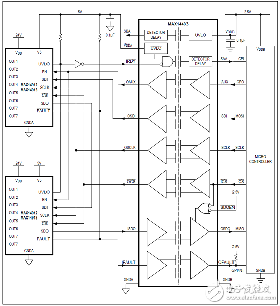 MAX14483优势和特性/应用电路_评估板MAX14483 EVK电路图及PCB设计图