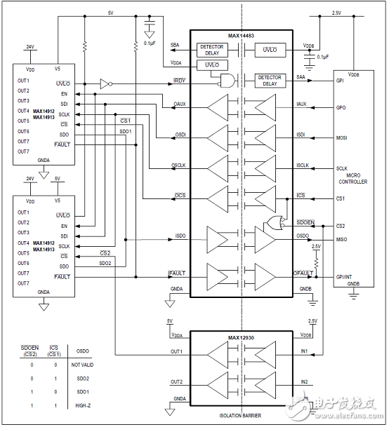 MAX14483优势和特性/应用电路_评估板MAX14483 EVK电路图及PCB设计图