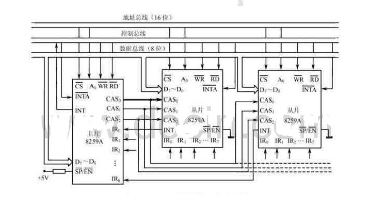 8259引脚和工作原理介绍