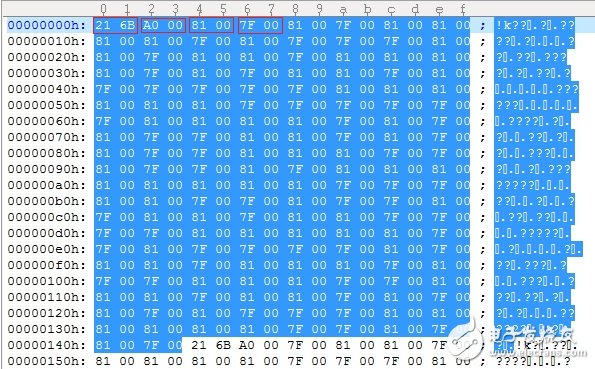 关于音频编解码器EVS及用好要做的准备工作详解