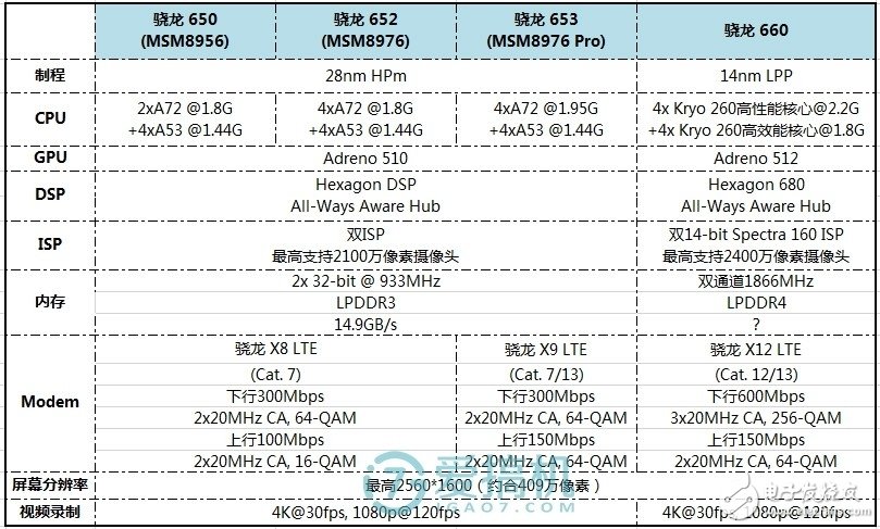 5000mAh大电池！--360N7手机评测