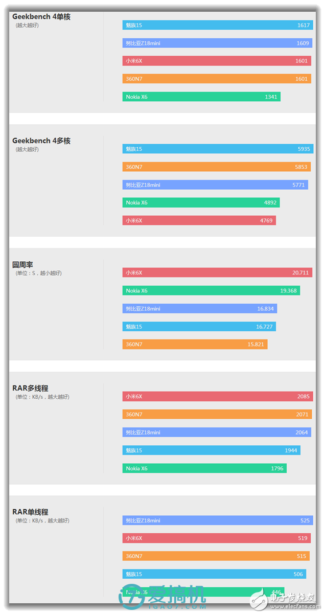 5000mAh大电池！--360N7手机评测