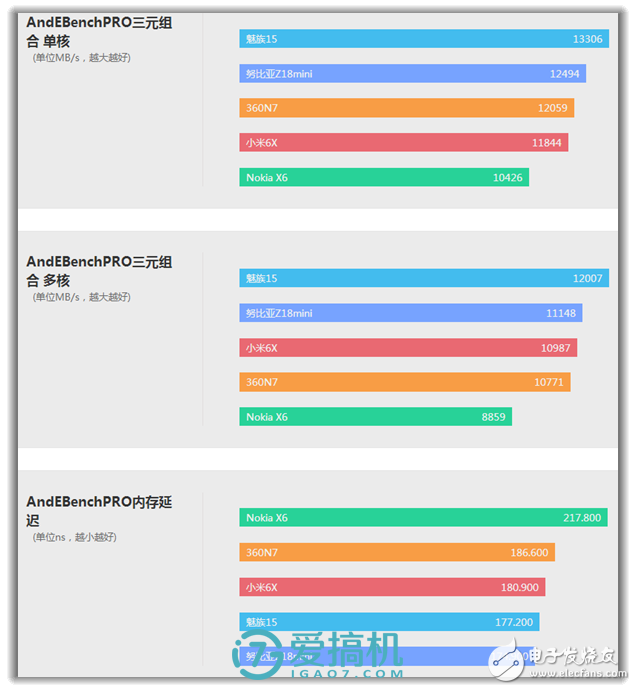 5000mAh大电池！--360N7手机评测