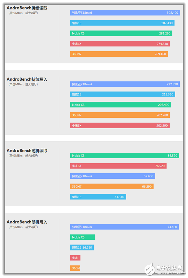 5000mAh大电池！--360N7手机评测