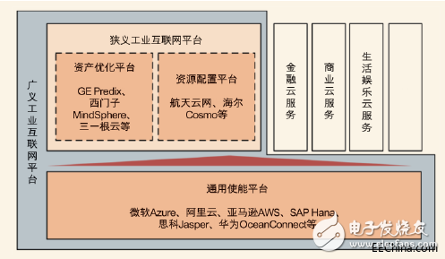 工业互联网究竟是什么？发展工业互联网的核心又是什么