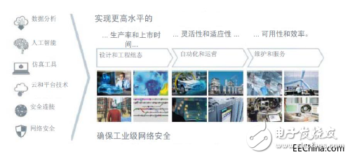 工业互联网究竟是什么？发展工业互联网的核心又是什么