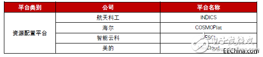 工业互联网究竟是什么？发展工业互联网的核心又是什么