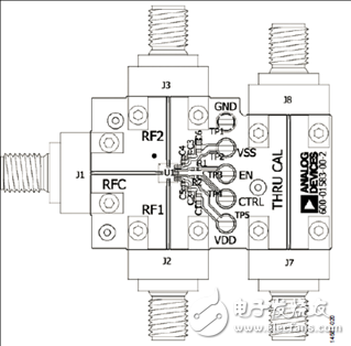 ADI ADRF5020 30GHz RF开关解决方案