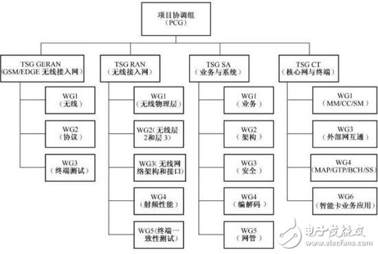 5G NR首发版正式发布，带你揭秘5G的前世今生