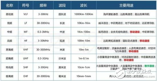 5G NR首发版正式发布，带你揭秘5G的前世今生