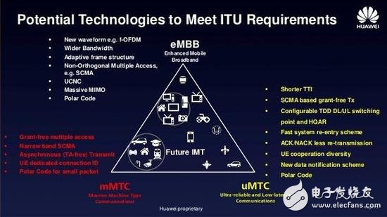 5G NR首发版正式发布，带你揭秘5G的前世今生