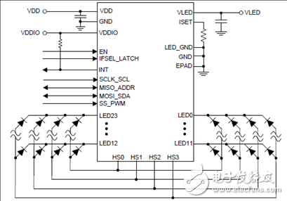 TI LED171596A 96个LED阵列驱动解决方案