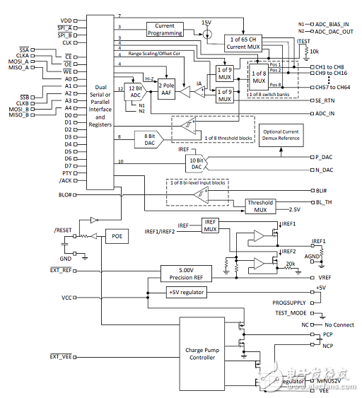 Microsemi LX7730耐辐射遥测系统控制器解决方案