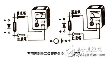 万用表测试二极管好坏方法和电压电流的测量