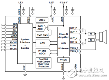 TAS2770 20W数字输入D类音频放大器解决方案