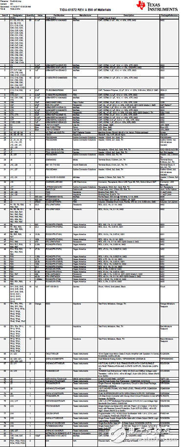 TAS2770 20W数字输入D类音频放大器解决方案