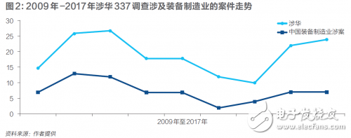 中美贸易战之后，装备制造业呈现三大拦路虎