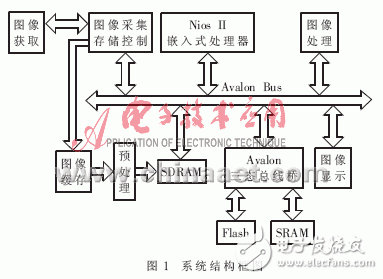 基于Nios软核的SoPC系统硬件设计