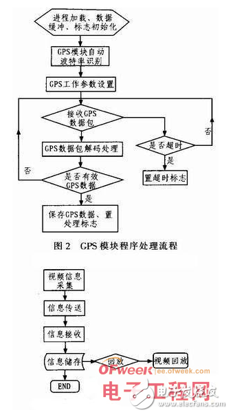 基于RFID的物联网车载系统