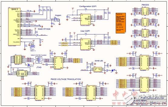 [原创] Infineon Xilinx Ultra Scale KintexFPGA开发方案