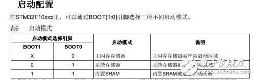 STM32的基本系统介绍