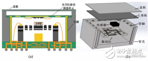 压电MEMS微执行器的设计方案