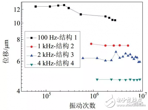 压电MEMS微执行器的设计方案